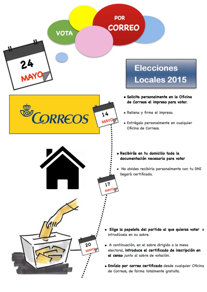 votocorreo